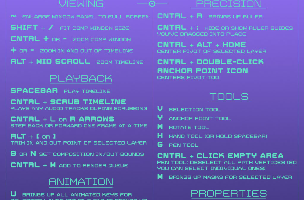 Adobe After Effects Hotkey Cheat Sheet